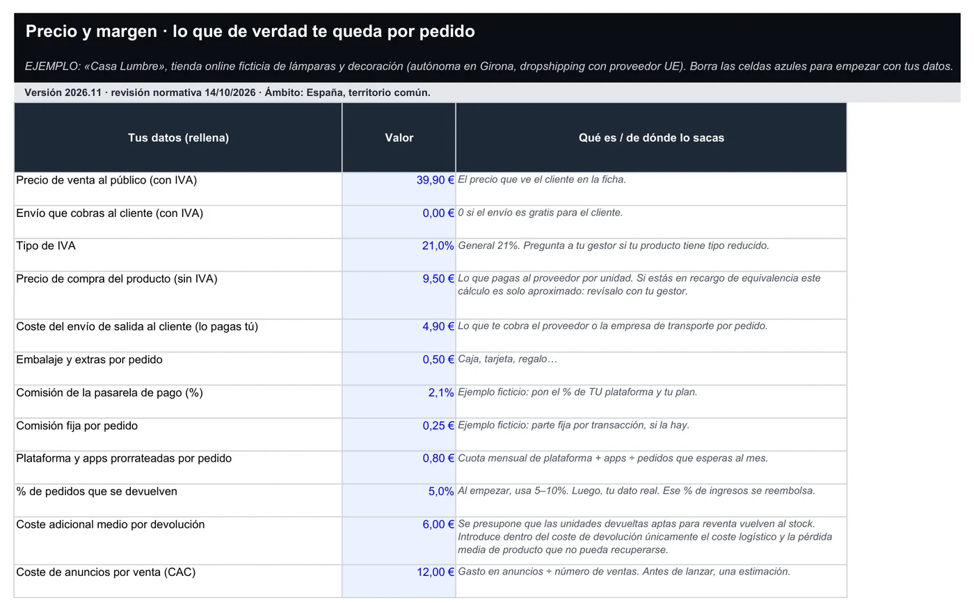 Precio y margen antes de lanzar
