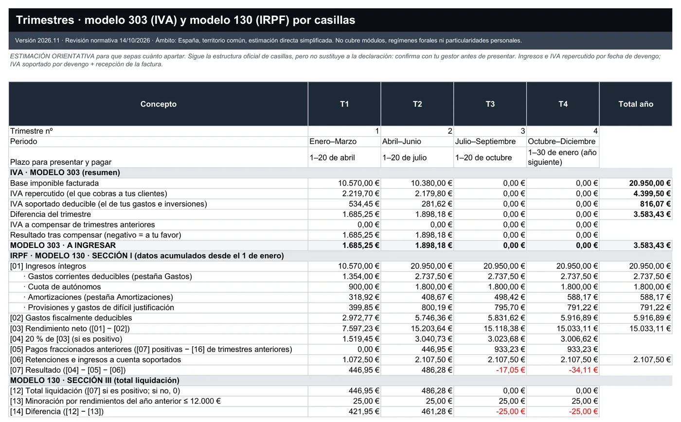 Trimestres: modelos 130 y 303 por casillas